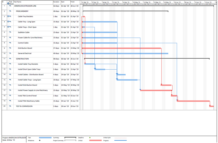 Electrical project management chart